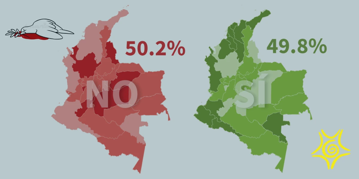 No fue tan malo perder el plebiscito 3 No fue tan malo perder el plebiscito